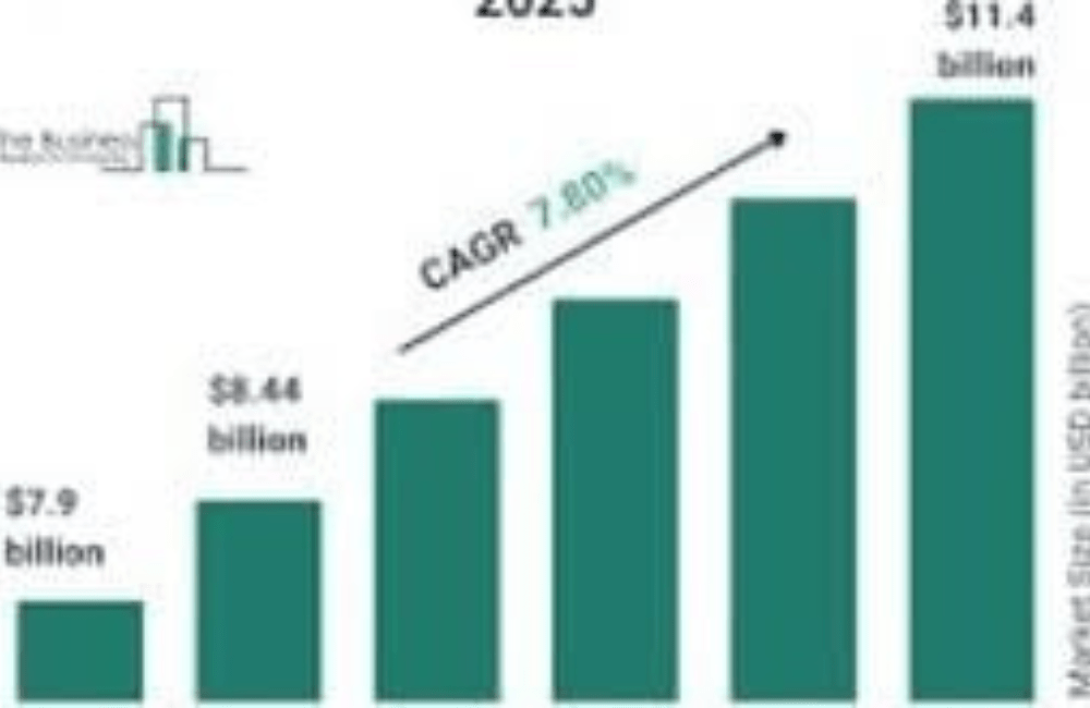 How Pet Groomers Are Going Green in 2026